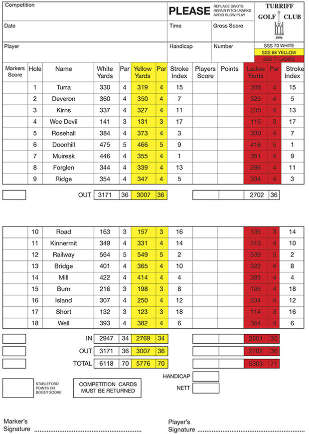 Scorecard Turriff Golf Club